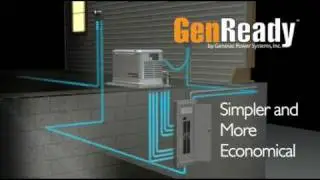 How Generac/Guardian Generators Protect Your Home