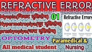 Refractive error of the eye👁️|Hindi+english|myopia |hypermetropia |presbyopia|Optometry and nursing
