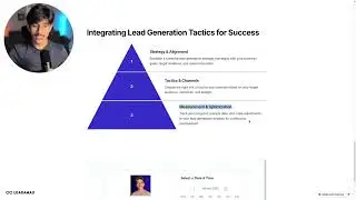 How We Generated 17+ Qualified B2B SaaS Leads in 35 Days