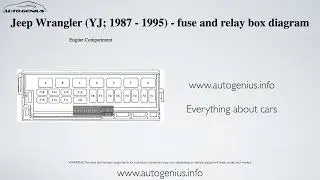 Jeep Wrangler (YJ; 1987 - 1995) &ndash; fuse box and relay diagram
