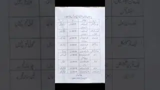 JoinPakistan atomic energy Jobs 2021