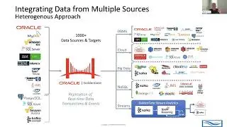 Zero-ETL: Accelerating Data Insights with Oracle GoldenGate