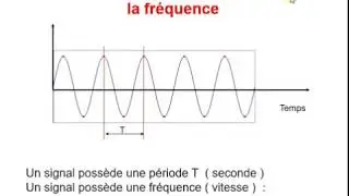 Réseaux | 08 - Signal Numérique , Analogique et Sinusoïdale