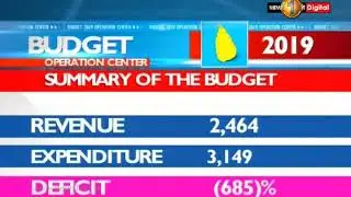 Budget proposals to boost state revenue