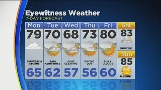 Midday Weather Update: June 5, 2017