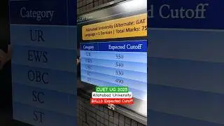 CUET UG Allahabad University BALLb Expected Cutoff 2025 #cuet2025