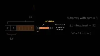 Longest subarray with sum k  #algorithms#shorts #coding #animation