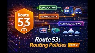 Route 53 Routing Policies Part-2