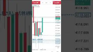 Account management service available Telegram Channel link in bio #forex#forextradinglive