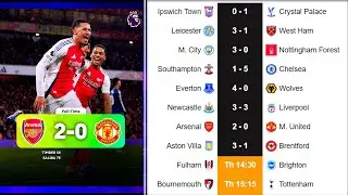 English Premier League Week 14 Round-Up | Results, Highlights, Top Scorers & Standings