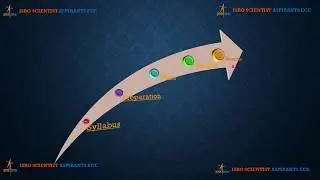 ISRO  Scientist Exam Preparation || April 2020