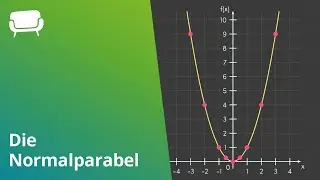 Normalparabel beschreiben und erkennen I sofatutor