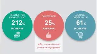 Moxie Insight: Digital Engagement Benchmarks