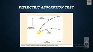 37 Dielectric Absorbtion ratio Values Chart