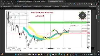 Avramis River Indicator for MT5 &ndash; Visualize Trend Flow & Market Momentum Clearly
