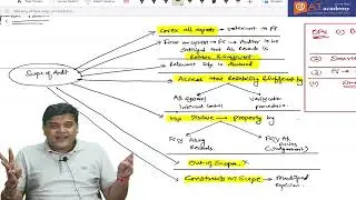 CA Inter Audit Chapter-1 Revision Nov-21 Onwards