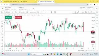 Nifty Analysis for Today , HDFC Bank , Metropolis #Nifty #Nifty50 #FibTraderR