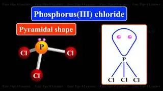Halides of Phosphorus : Preparation, Physical and Chemical Properties