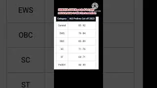 SHIKSHA.COM's Upsc Cse GS 1 2023's Expected Cut Off |CSAT ANSWER KEYS|