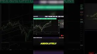 Trading Chart's Volatility: Long & Short Trades Within the Range! #shorts