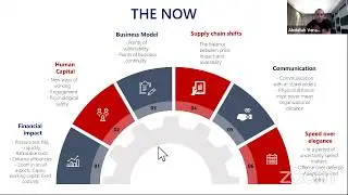 GIBS Flash Forum: Strategy in an Era of Mass Disruption