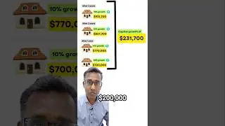 How Capital Growth compounded over just a few short years can grow your wealth fast!