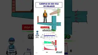 Viga en voladizo