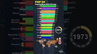 Top 20 Countries Hit Hardest by Global Warming