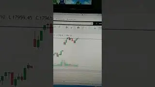 nifty shorting opportunity