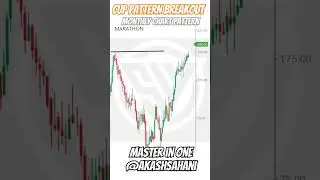 cup Pattern breakout marathon stocks master in one chat #sharemarket #shotsstock