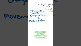 Microeconomics # Supply# Movement & Shift in supply curve