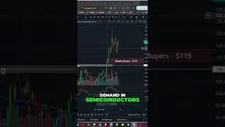 Taiwan Semiconductor Stock Surges: Expert Jim Cramer's Insights #shorts