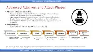 Webinar: Towards proactive defense strategies for cybersecurity- By Dilli P.Sharma, 25th April 2020