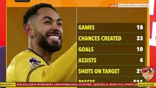 Does Cunha+Mbeumo Signing Solve United Attacking Problems?