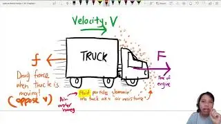 3.2a Air Resistance and Drag Force | AS Dynamics | Cambridge A Level Physics