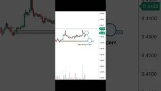Playing EQ highs ... #truthoftrading #viral #trading #btc #forex