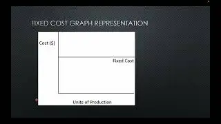 A Level Business Sales revenue, costs, fixed costs, variable costs, total costs and profit chp  31