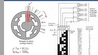 [Introdução à Robótica] 11 - Sensores - Encoder Absoluto