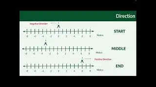 Motion Terminology #1
