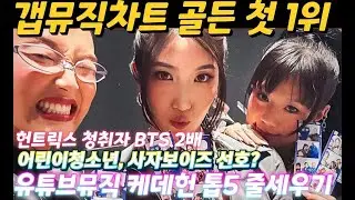 헌트릭스 골든, 빌보드 갭뮤직 차트 첫 1위...사자보이즈 '유어 아이돌' 제쳐...유튜브뮤직 1~5위 케데헌 OST 줄세우기...스포티파이 청취자 1위 헌트릭스 'BTS 2배'