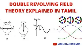 Double revolving field theory | Single phase induction motor | Explained in Tamil |