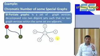 Graph Coloring using Backtracking with example    By Studies Studio