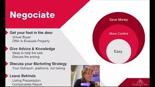 How to become a FSBO Expert