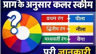 प्राग के अनुसार कलर scheme #live #home science career point