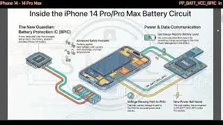 AI Analys PP BATT VCC BPIC iPhone 14Pro   14 Pro Max