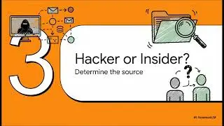 EP163-Prevent Credit Card Fraud