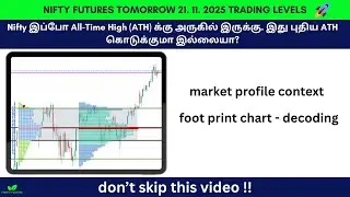 Nifty futures tomorrow 21. 11. 2025 using Market profile |profit planter