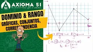 Como obtener dominio y rango de una gr&aacute;fica, regla de correspondencia y conjuntos