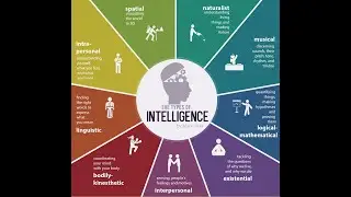 Intelligence | Types of Intelligence in AI | Intelligence System | What is Intelligence?