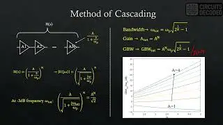 Bandwidth Extension Techniques in Analog Design - Part2